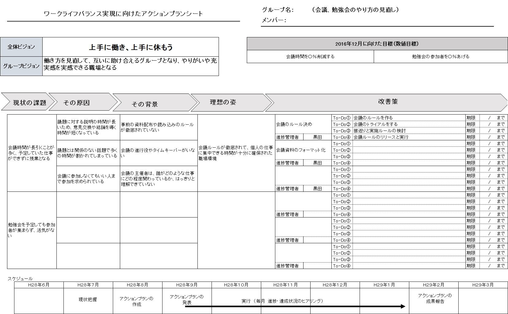 アクションプランとは